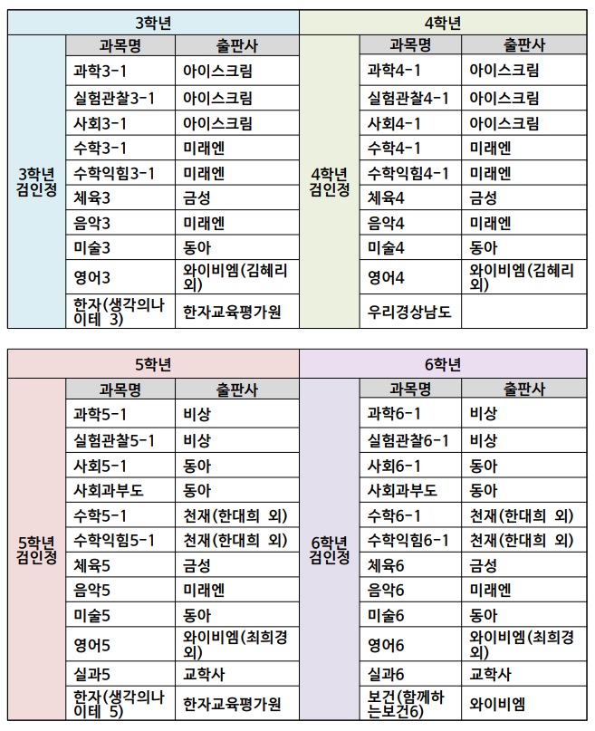 2023 검인정 교과용도서(3~6학년).jpg
